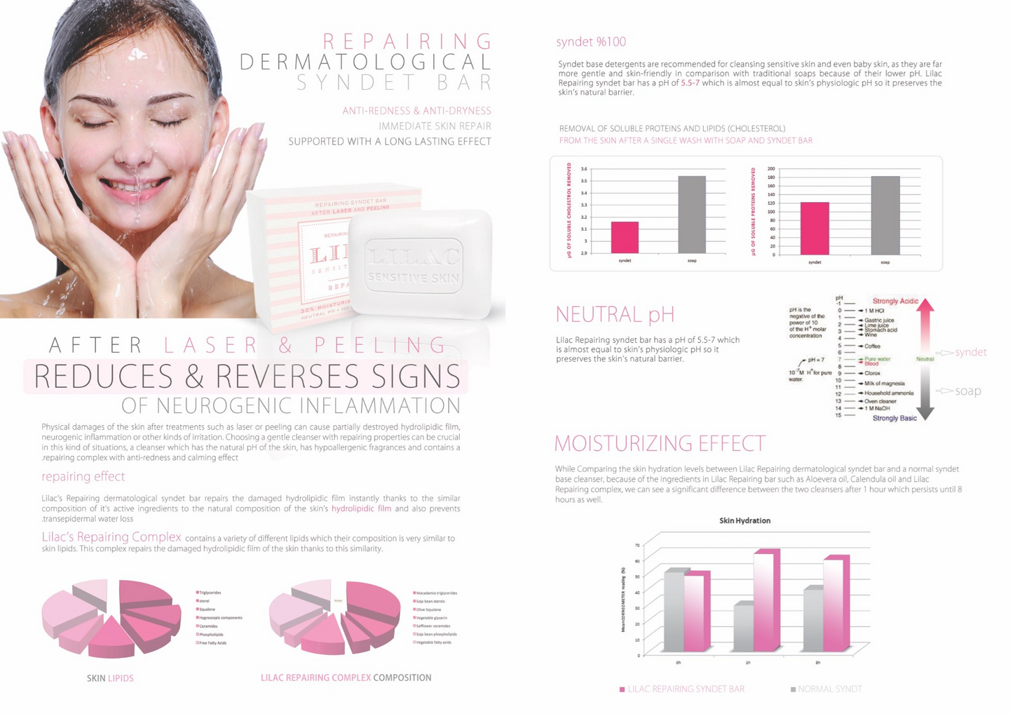 LILAC Barra Dermatológica Reparadora (Pós-Laser ou Pós-Peeling)